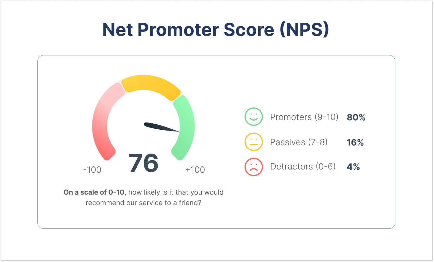 NetPromoterScoreNPS_gfp92_1448